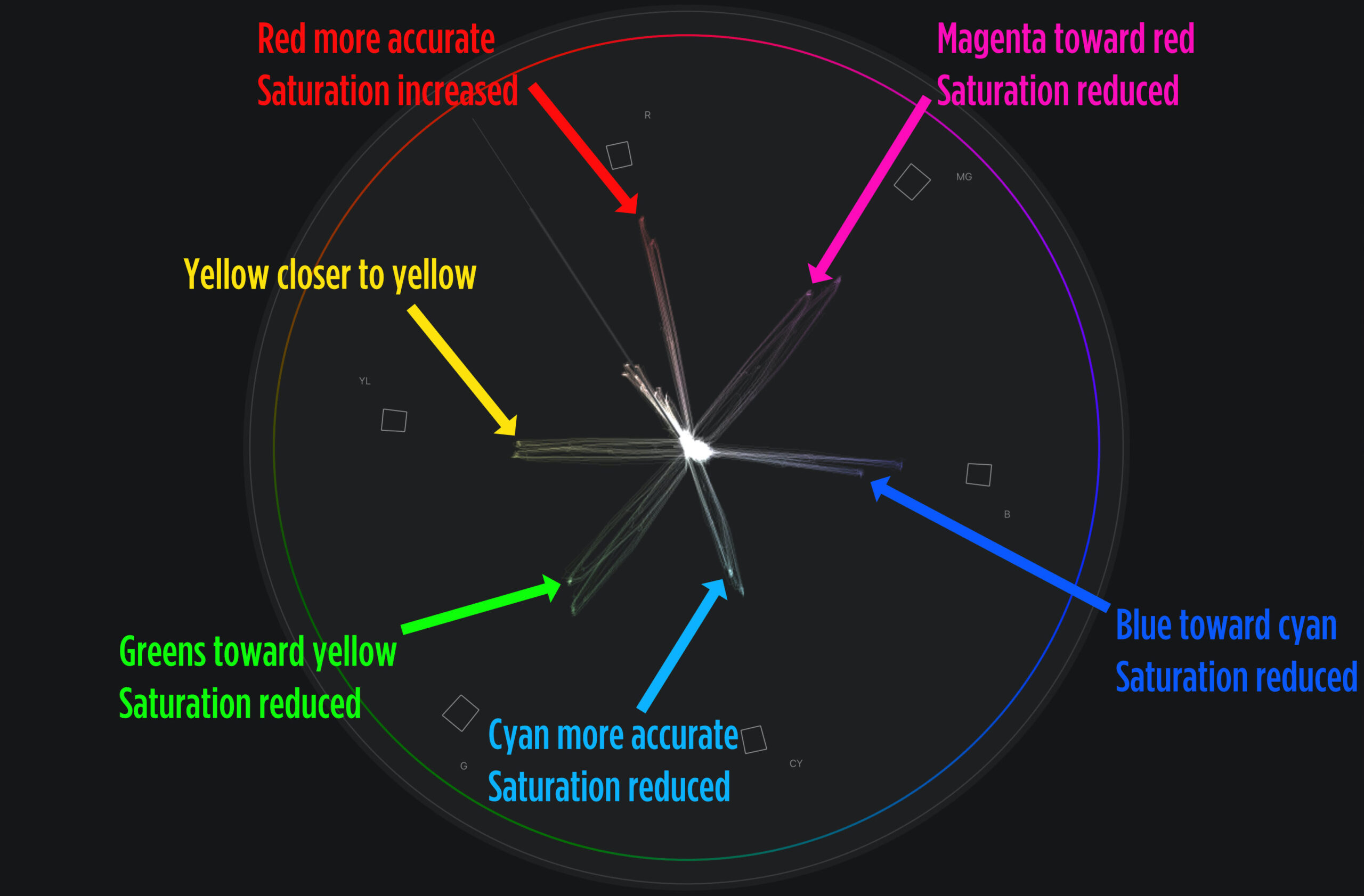 Sony S Log3 Pike LUT Pack
